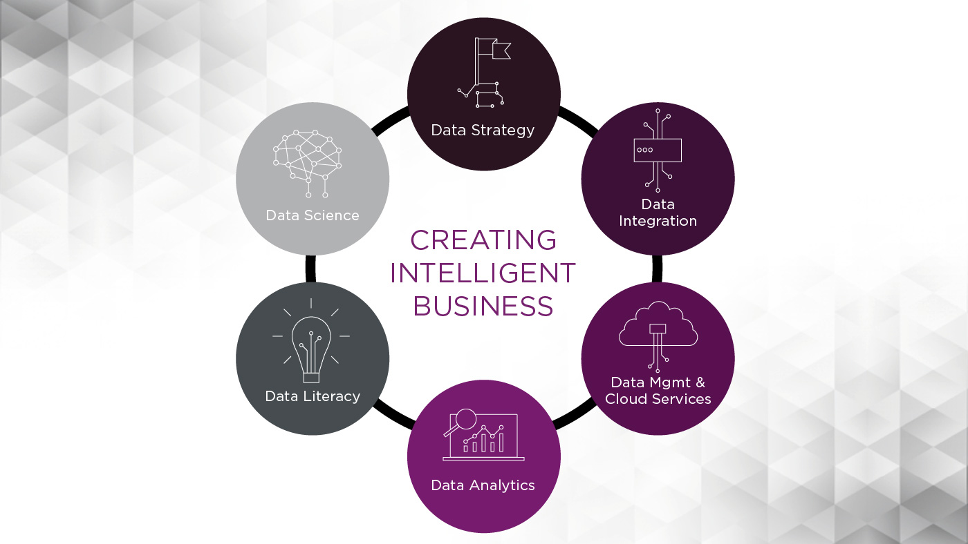 Climber - Creating Intelligent Business